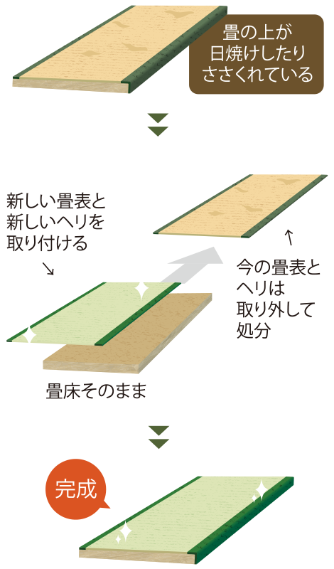 はじめて畳を買う方へ
