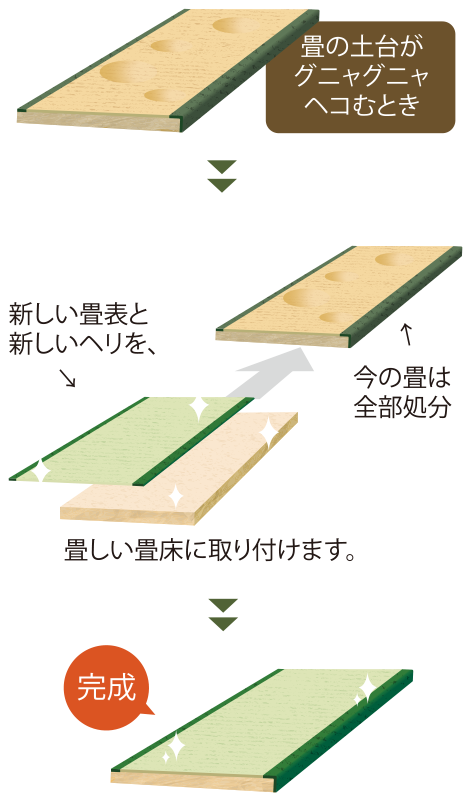 はじめて畳を買う方へ