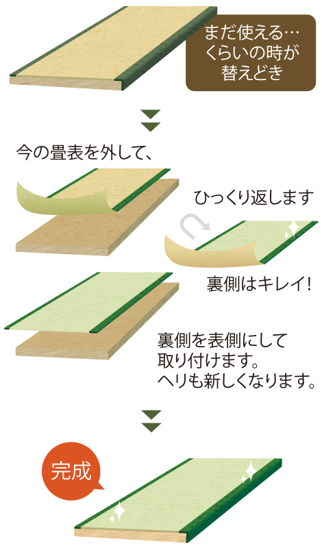 はじめて畳を買う方へ